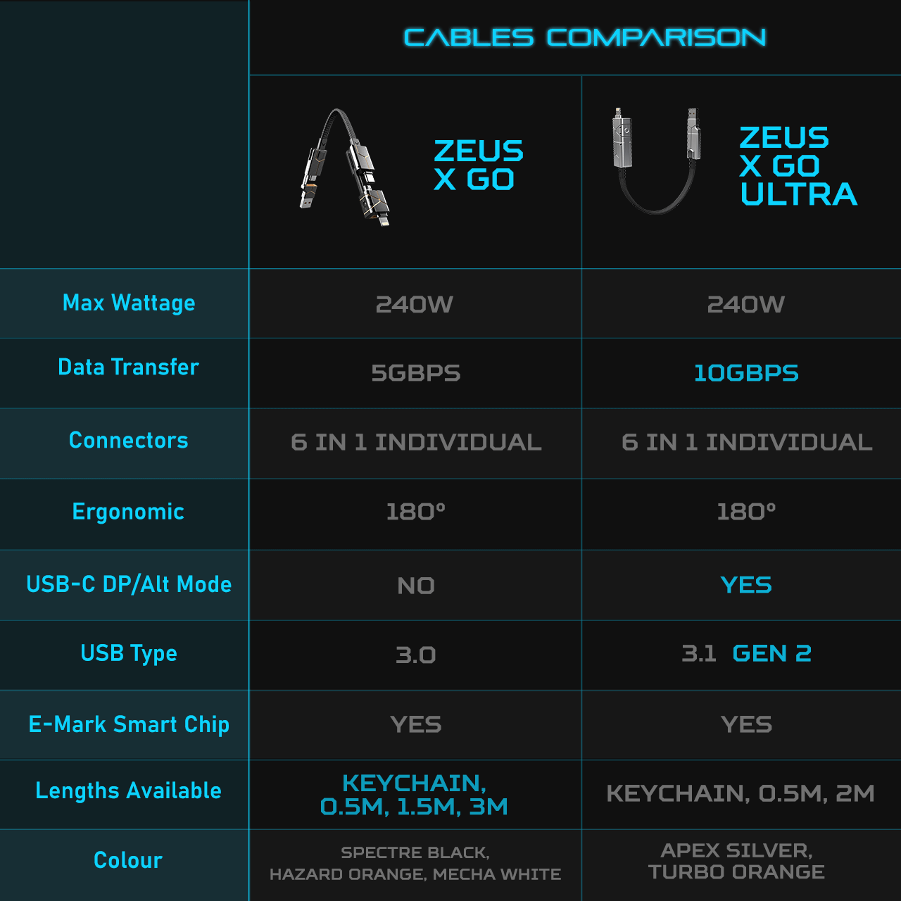 MERVOR - Ultra 6-in-1-Universalkabel