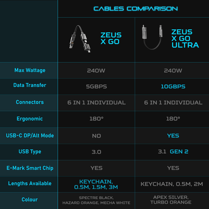 MERVOR - Ultra 6-in-1-Universalkabel